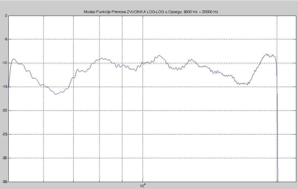 Ring Radiator Comparisons - Page 12