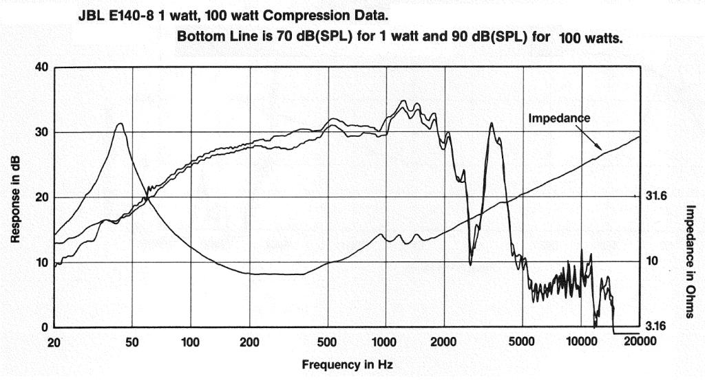E140 frequency and aplication