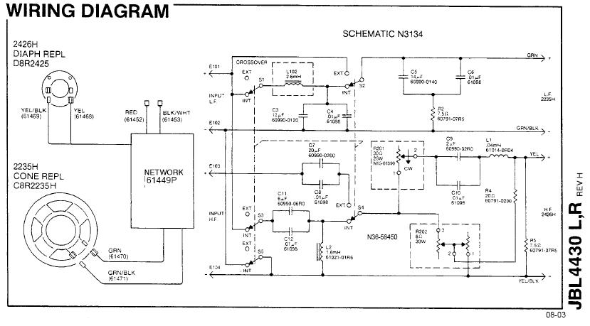 Understanding crossover networks