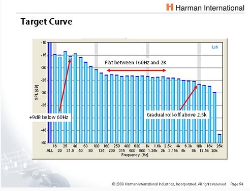 Name:  Harman Target Curve.JPG
Views: 66794
Size:  43.5 KB