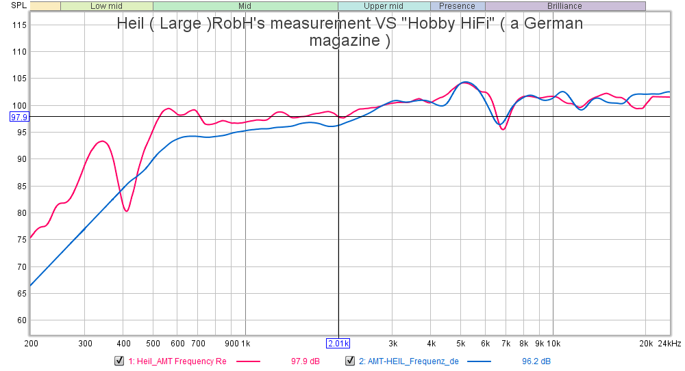 Name:  Heil AMT, Rob vs Hobby HiFi.png
Views: 1360
Size:  36.9 KB
