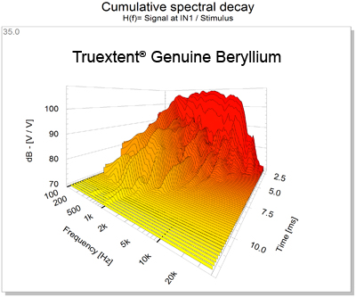 Name:  Beryllium.jpg
Views: 1546
Size:  100.2 KB