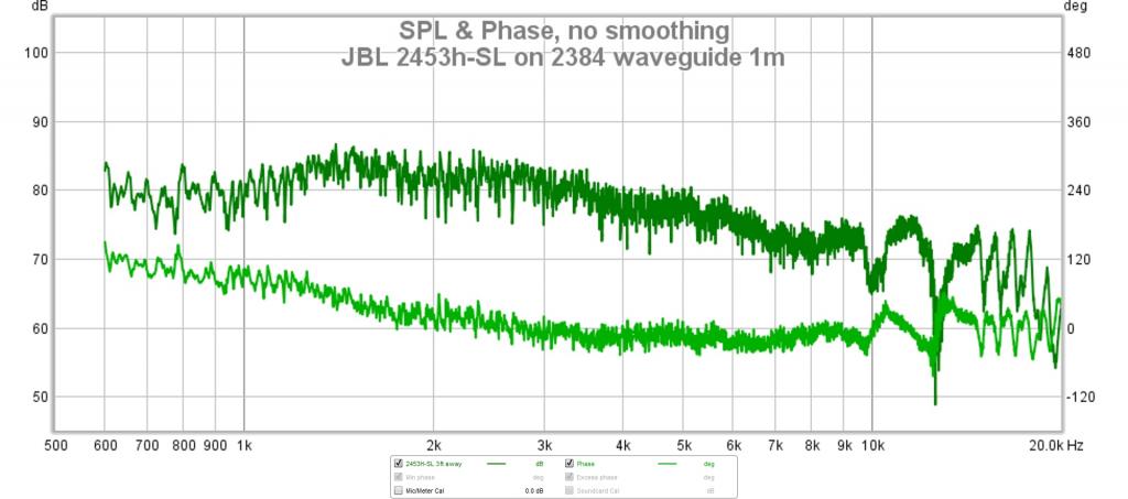 Name:  JBL 2453h-SL on 2384 waveguide 1m fr and phase.jpg
Views: 2069
Size:  58.7 KB