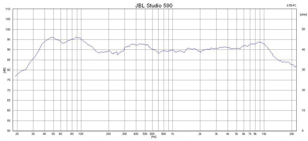 Name:  JBL Studio 590 FreqResp.jpg
Views: 1082
Size:  57.5 KB