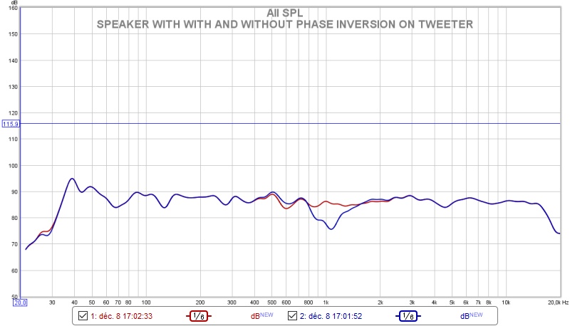 Name:  SPEAKER WITH WITH AND WITHOUT PHASE INVERSION ON TWEETER.jpg
Views: 2364
Size:  76.9 KB