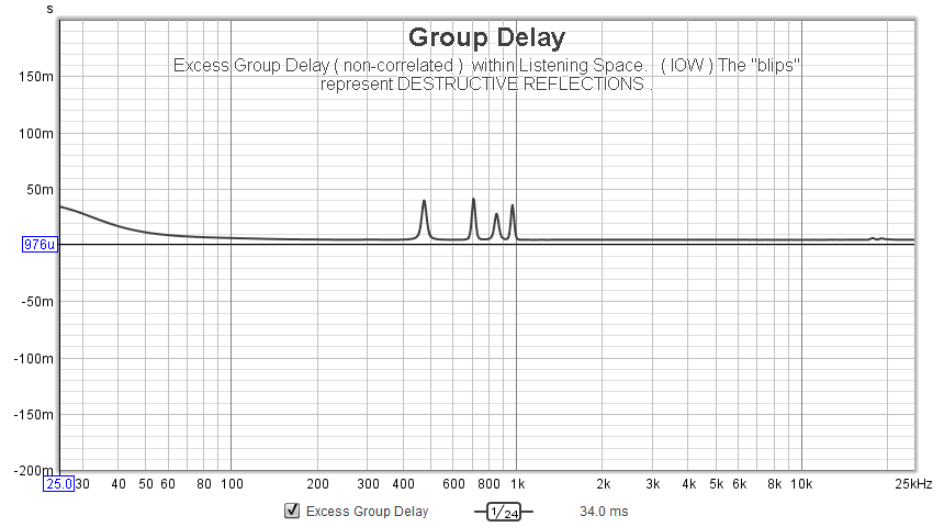 Name:  KZL Living Room Excess Group Delay.png
Views: 625
Size:  19.0 KB