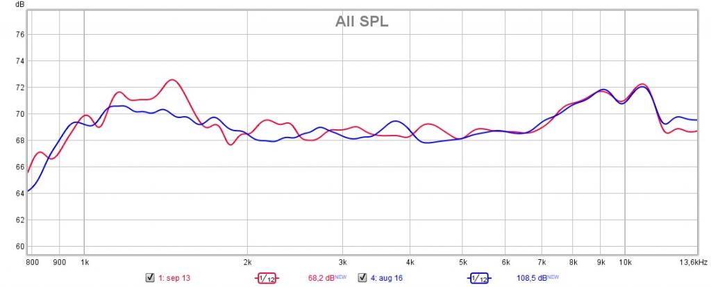 Name:  POS minidsp closefield (blue) vs DLCP conversion 1 m (RED).jpg
Views: 2041
Size:  41.7 KB