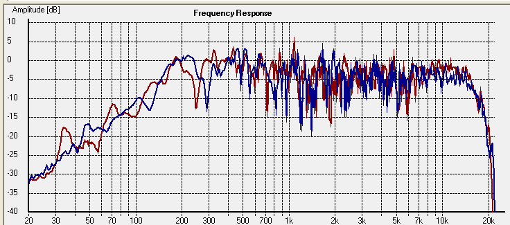 Name:  frequency_response_left_and_right.png
Views: 1100
Size:  13.7 KB
