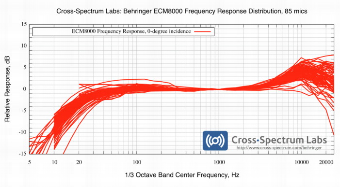 Name:  ecm8000_frequency_response_large.jpg
Views: 659
Size:  83.4 KB