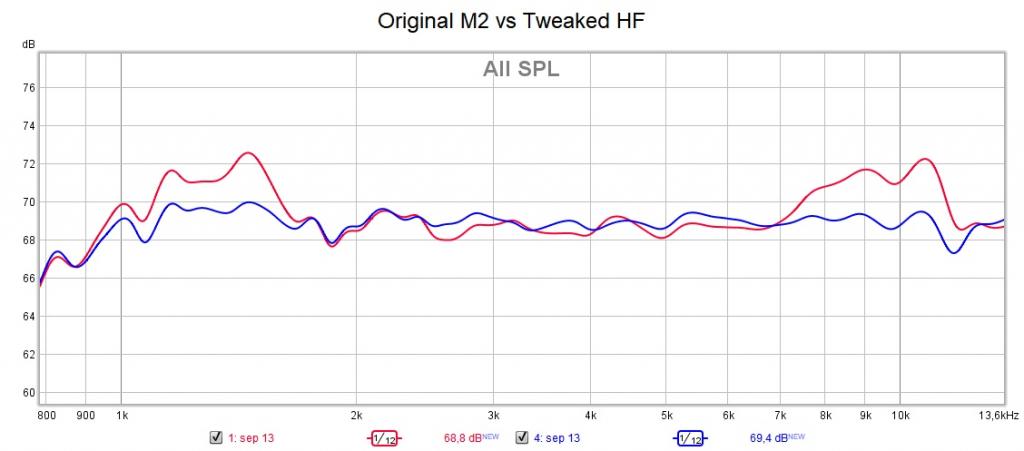 Name:  Original M2 (RED vs Tweaked HF (BLUE).jpg
Views: 1666
Size:  43.9 KB
