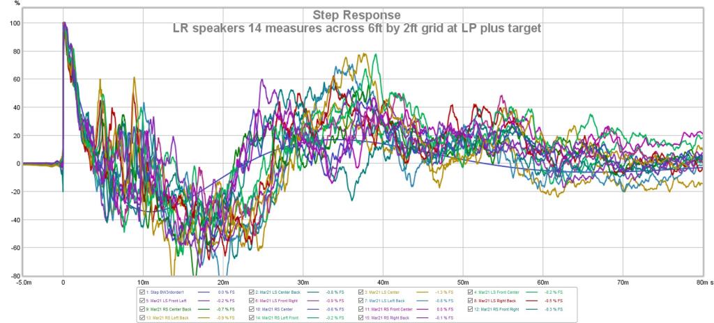 Name:  REW LR speakers Step 14 measures across 6ft by 2ft grid at LP plus target.jpg
Views: 979
Size:  80.9 KB